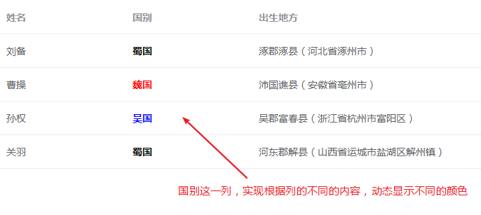 动态实现element ui的el-table某列数据不同样式的示例