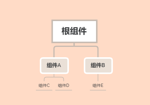 Vue使用Ref跨层级获取组件的步骤