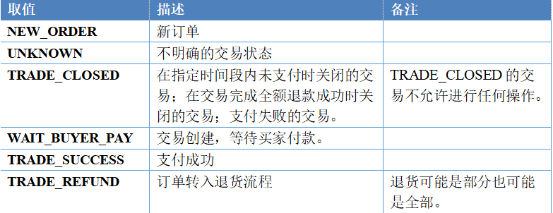 php实现银联商务公众号+服务窗支付的示例代码