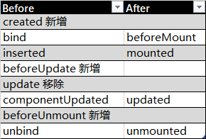 Vue 3自定义指令开发的相关总结