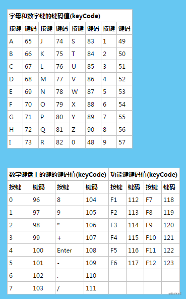 vue监听键盘事件的相关总结