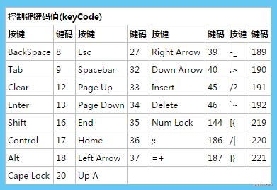 vue监听键盘事件的相关总结