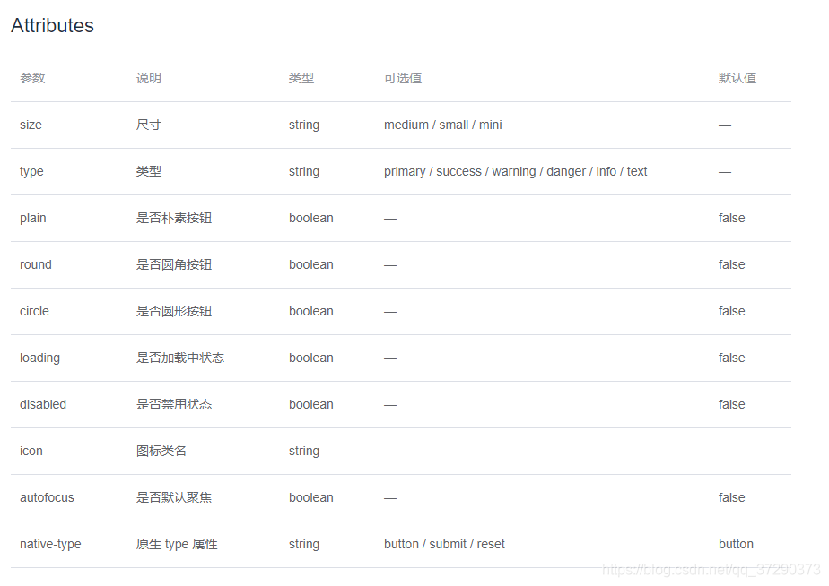 Element el-button 按钮组件的使用详解