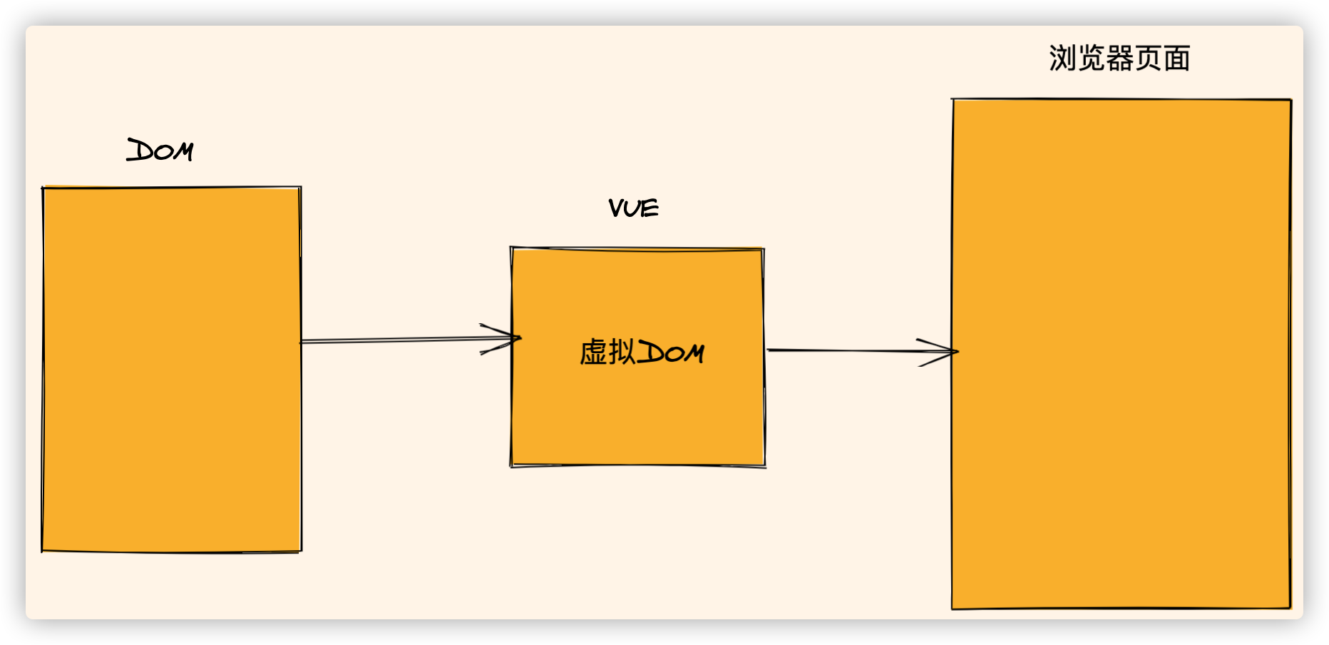 Vue基本指令实例图文讲解