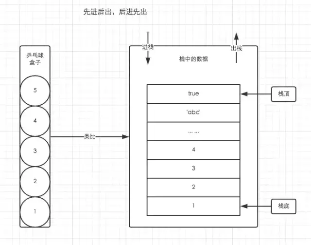JavaScript 中的执行上下文和执行栈实例讲解