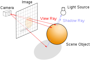 three.js 实现露珠滴落动画效果的示例代码