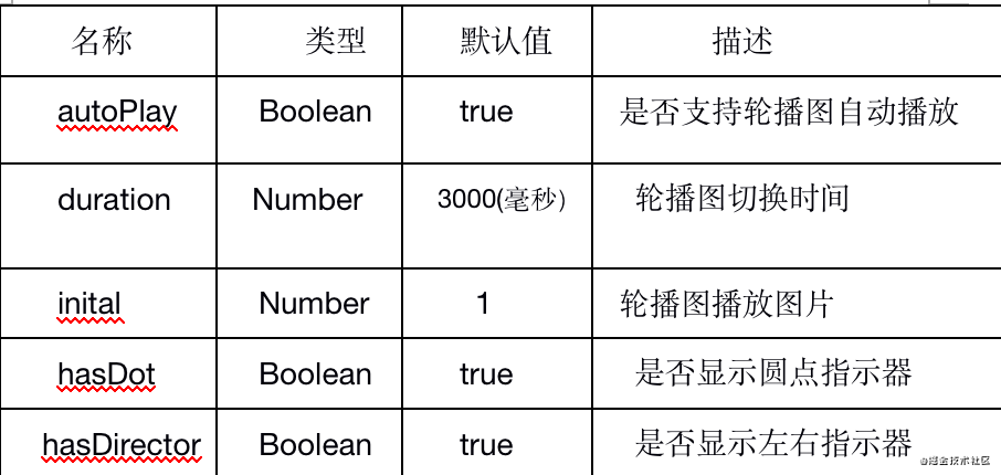 vue3.0封装轮播图组件的步骤