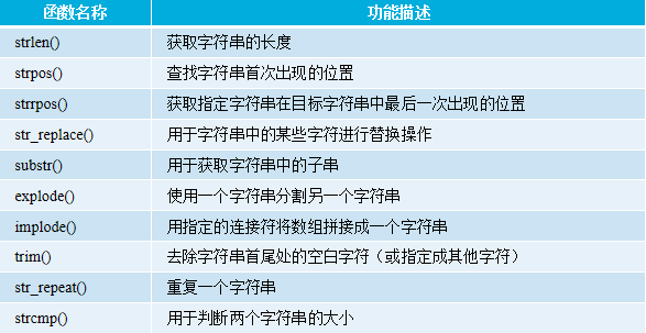 PHP函数用法详解【初始化、嵌套、内置函数等】