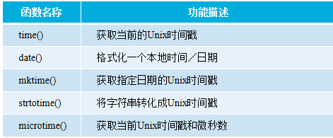 PHP函数用法详解【初始化、嵌套、内置函数等】