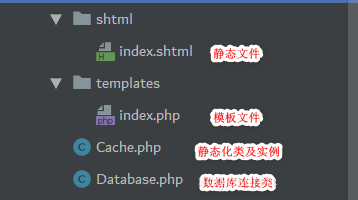 PHP页面静态化——纯静态与伪静态用法详解