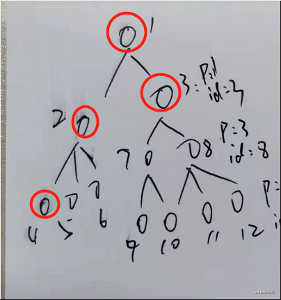 基于ElementUI中Table嵌套实现多选的示例代码