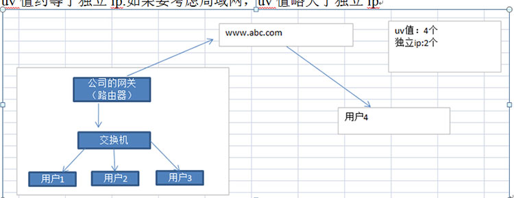 详解php处理大并发大流量大存储