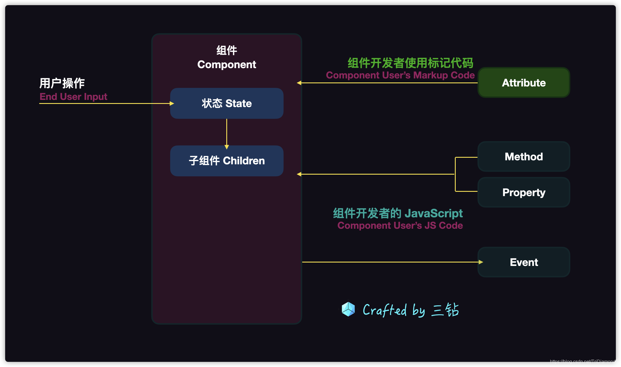 前端组件化基础知识详细讲解