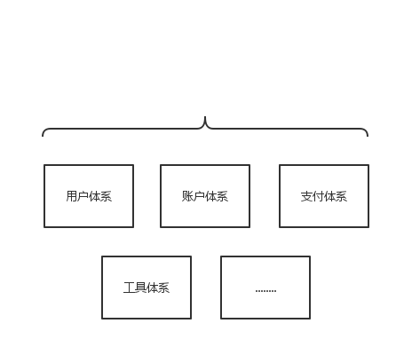 PHP远程调用以及RPC框架