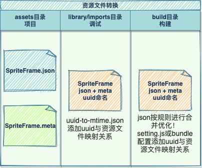 剖析CocosCreator新资源管理系统