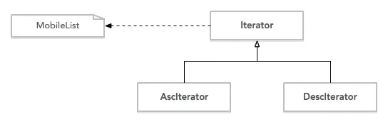 PHP设计模式之迭代器模式的使用