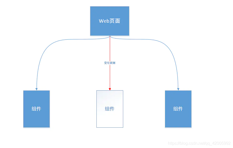 Vue.js之VNode的使用