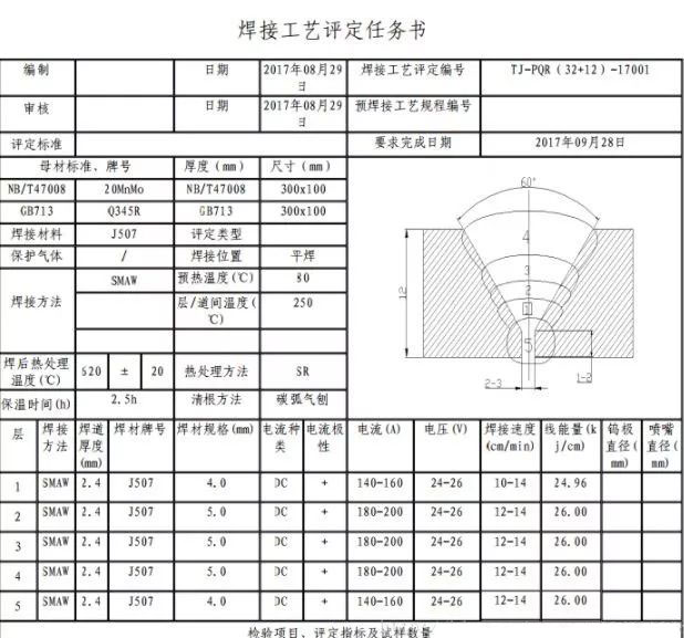 如何用PHP导出PDF