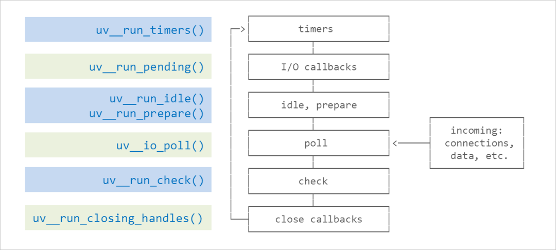 Nodejs探秘之深入理解单线程实现高并发原理