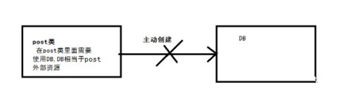 详解Swoole跟传统的web开发的区别