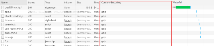 vue2.x 从vue.config.js配置到项目优化