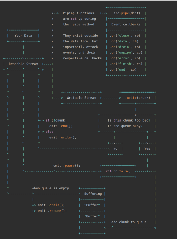 如何用Node.js编写内存效率高的应用程序