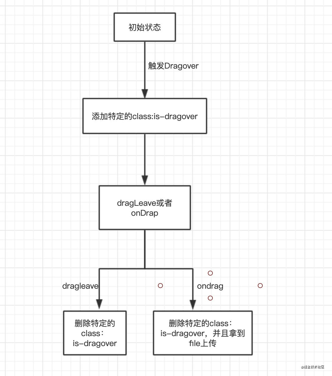 使用Vue3实现一个Upload组件的示例代码