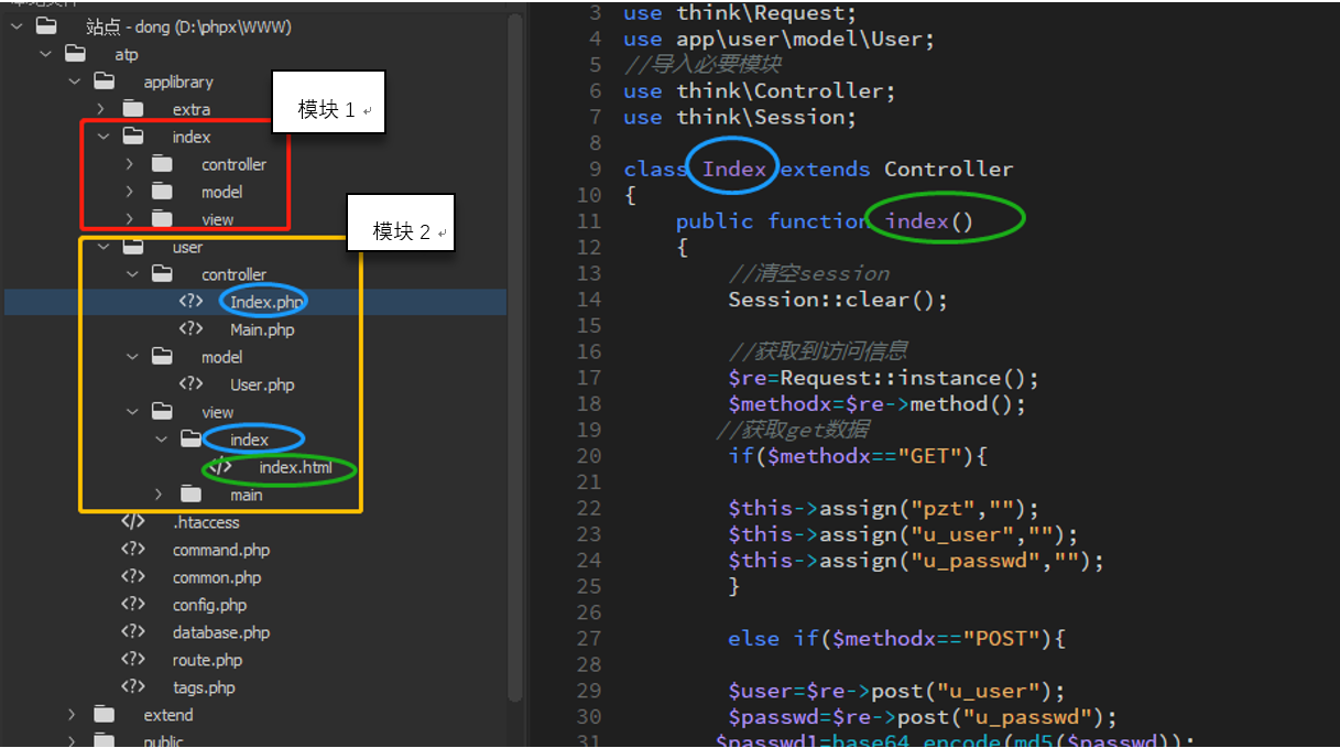 浅谈PHP之ThinkPHP框架使用详解