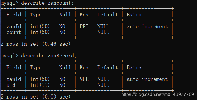 php+mysql+ajax 局部刷新点赞/取消点赞功能(每个账号只点赞一次)