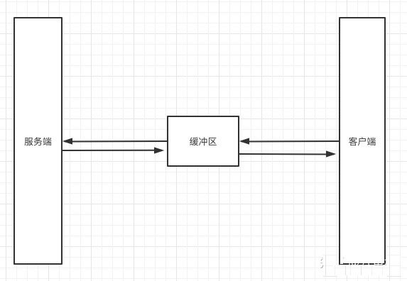 详解Swoole TCP流数据边界问题解决方案