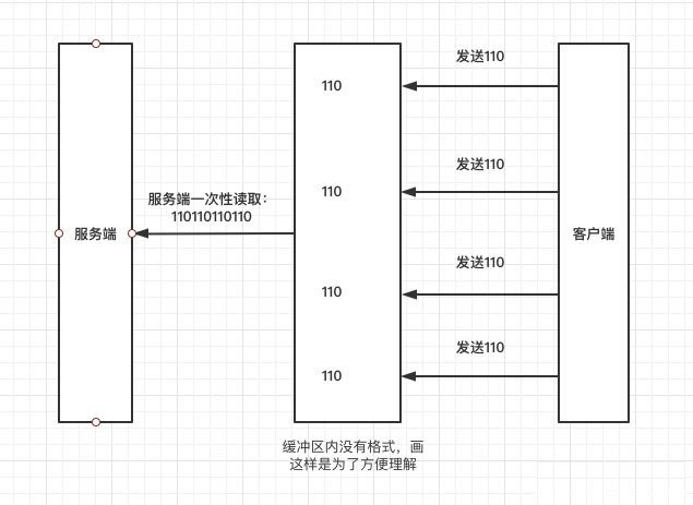 详解Swoole TCP流数据边界问题解决方案