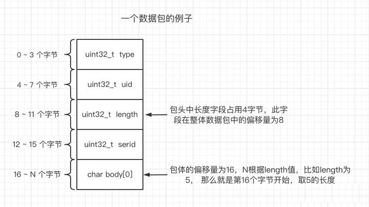 详解Swoole TCP流数据边界问题解决方案