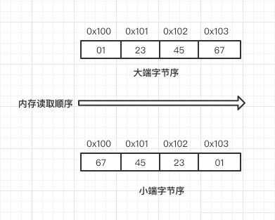 详解Swoole TCP流数据边界问题解决方案