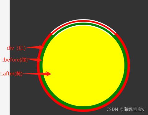 vue手写加载动画项目