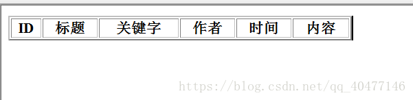 基于PHP+mysql实现新闻发布系统的开发