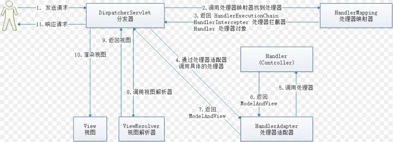 Vue之前端体系与前后端分离详解