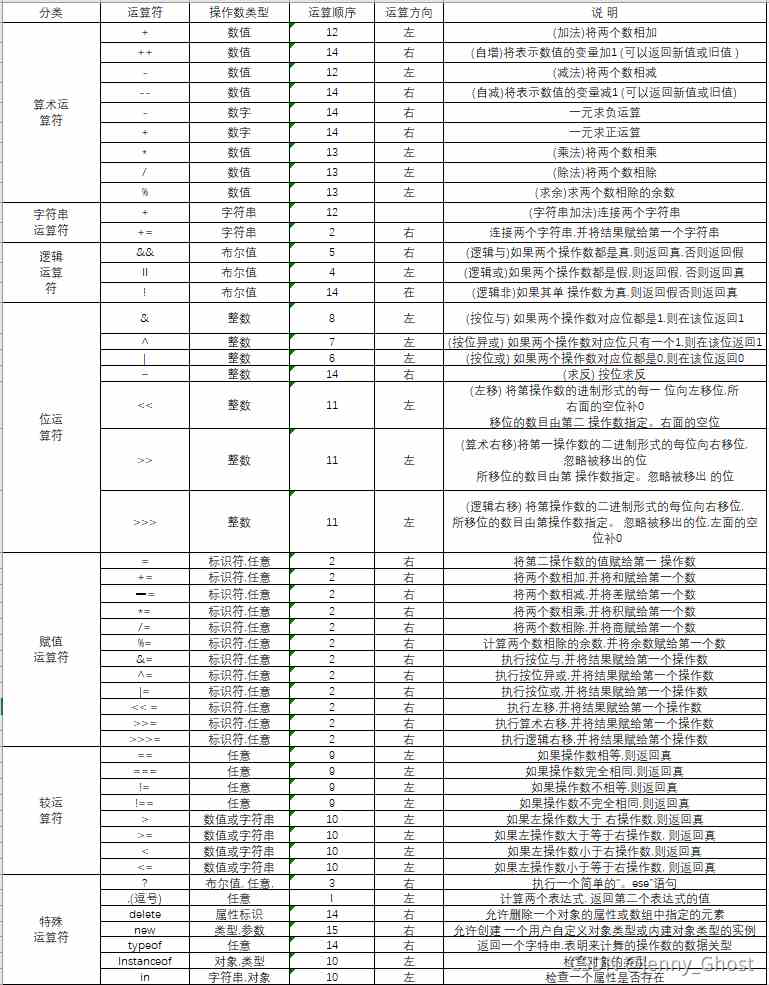 初识JavaScript的基础