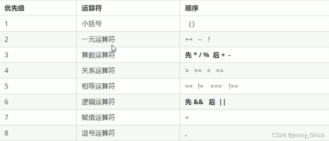 初识JavaScript的基础