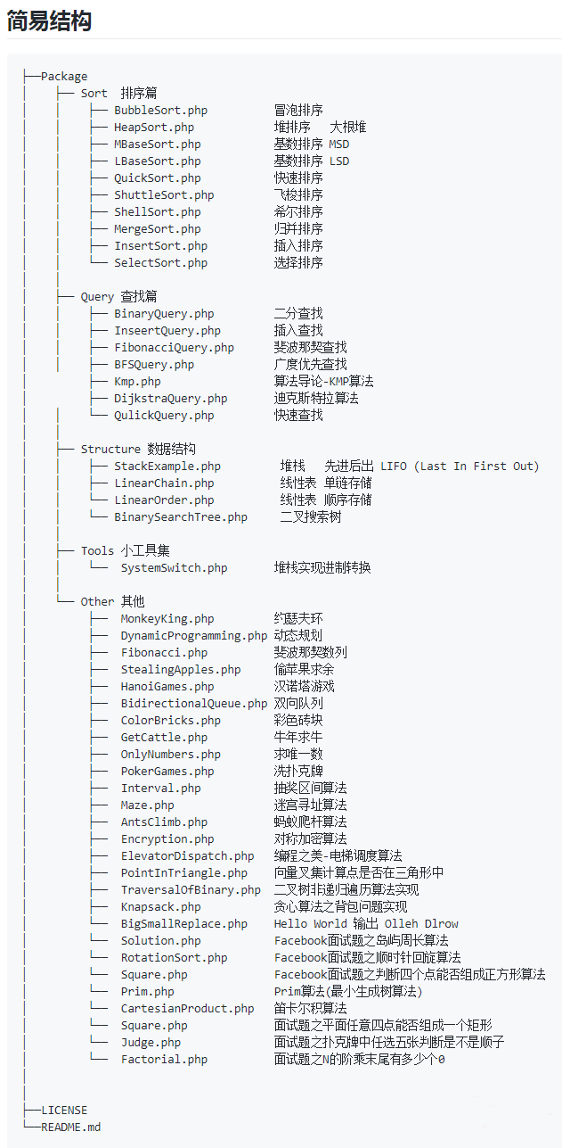 50个优秀经典PHP算法大集合 附源码