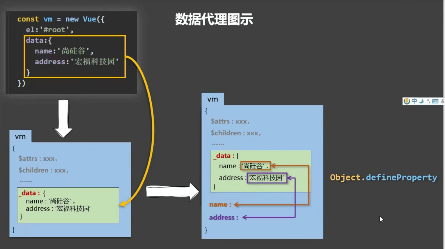 javascript数据代理与事件详解分析