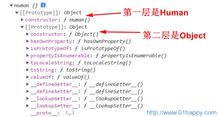 JavaScript中isPrototypeOf函数