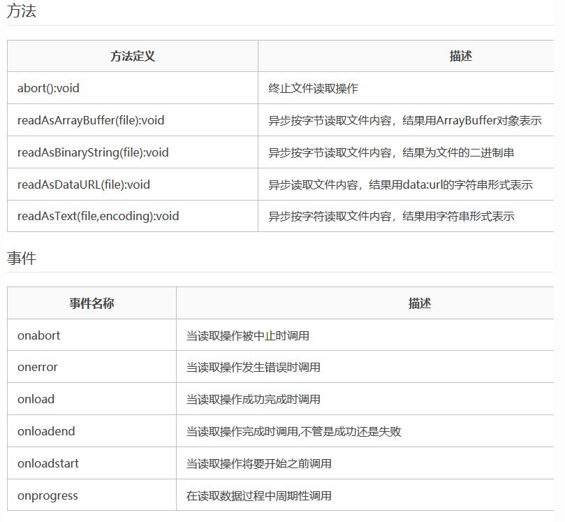 js实现上传图片功能