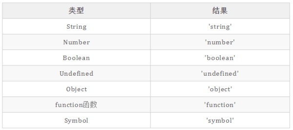 JS中的四种数据类型判断方法