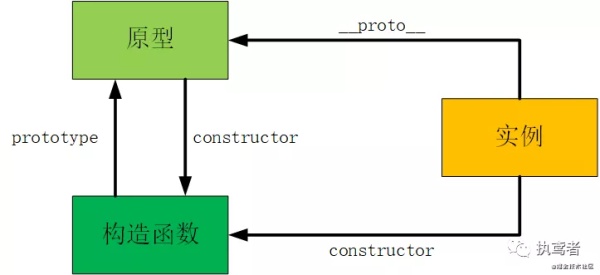 JS中的四种数据类型判断方法