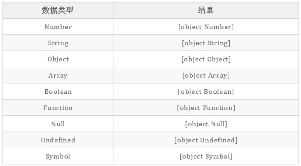 JS中的四种数据类型判断方法