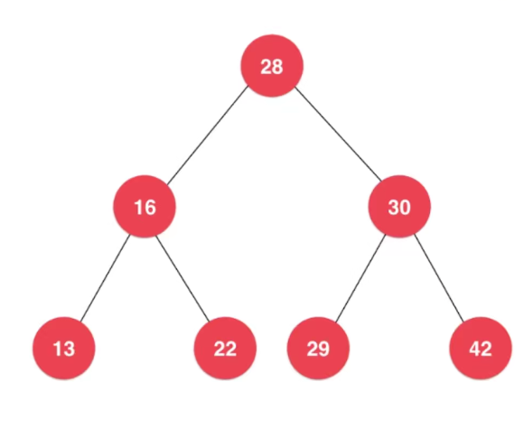 数据结构之利用PHP实现二分搜索树