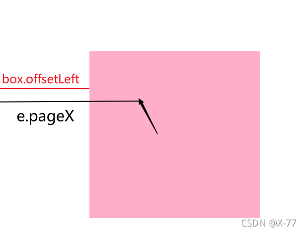 Javascript实例项目放大镜特效的实现流程