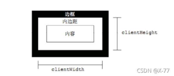 Javascript实例项目放大镜特效的实现流程