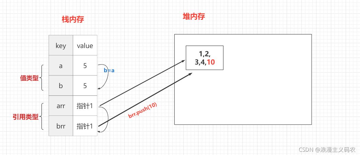 带你搞懂js的深拷贝