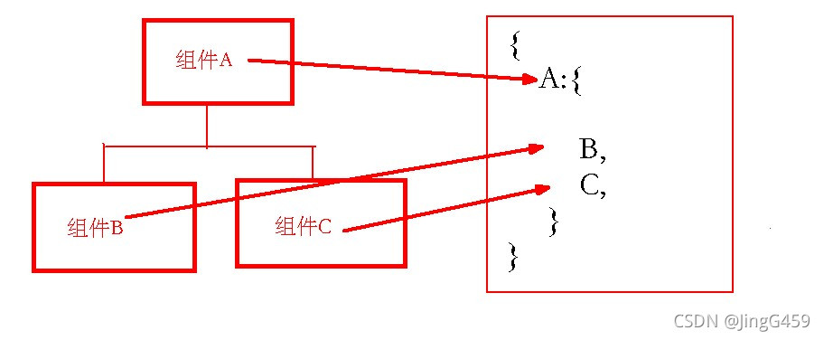 详解React 和 Redux的关系